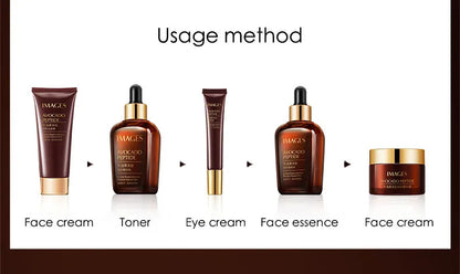 IMAGES Avocado Skin Care Set